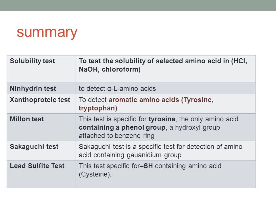 Preliminary test and solubility classification of